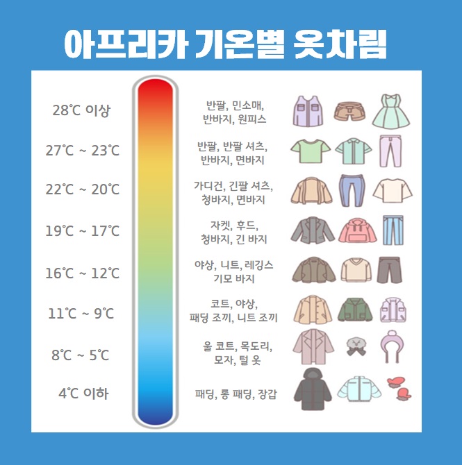 아프리카 기온.jpg